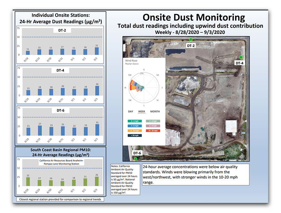 onsite-dust-monitoring